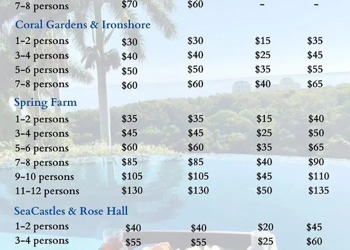 Apartment Ultra Modern 2br Penthouse, Sleeps 5, Beach Front, Pool, Roof Patio,